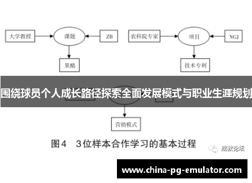 围绕球员个人成长路径探索全面发展模式与职业生涯规划