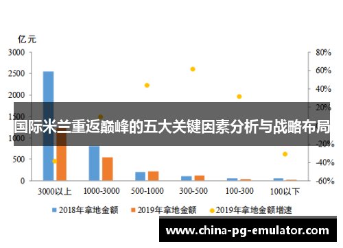 国际米兰重返巅峰的五大关键因素分析与战略布局