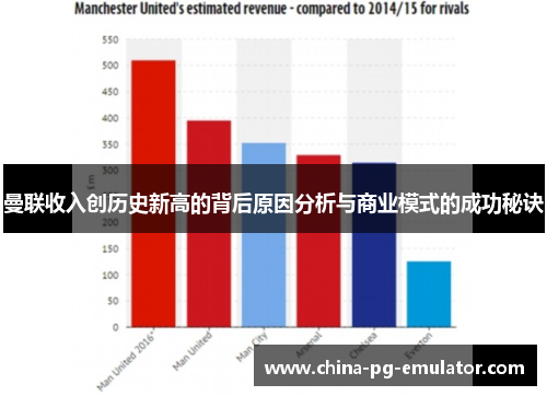 曼联收入创历史新高的背后原因分析与商业模式的成功秘诀