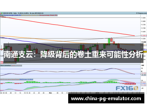 南通支云：降级背后的卷土重来可能性分析