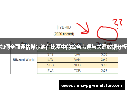 如何全面评估希尔德在比赛中的综合表现与关键数据分析