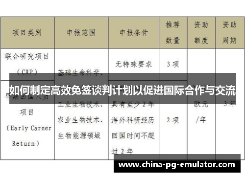 如何制定高效免签谈判计划以促进国际合作与交流