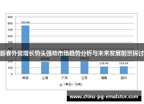 新春外贸增长势头强劲市场趋势分析与未来发展前景探讨