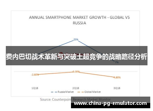 费内巴切战术革新与突破土超竞争的战略路径分析