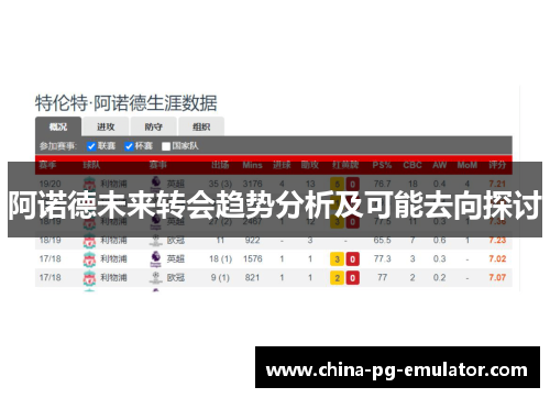 阿诺德未来转会趋势分析及可能去向探讨