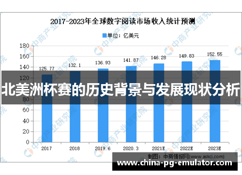 北美洲杯赛的历史背景与发展现状分析
