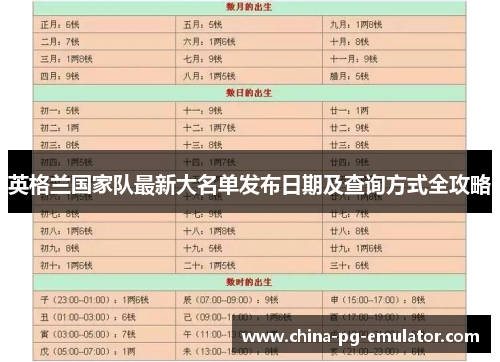 英格兰国家队最新大名单发布日期及查询方式全攻略