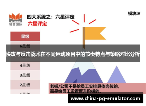 快攻与反击战术在不同运动项目中的节奏特点与策略对比分析