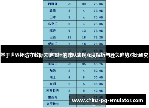 基于世界杯防守数据关键指标的球队表现深度解析与胜负趋势对比研究