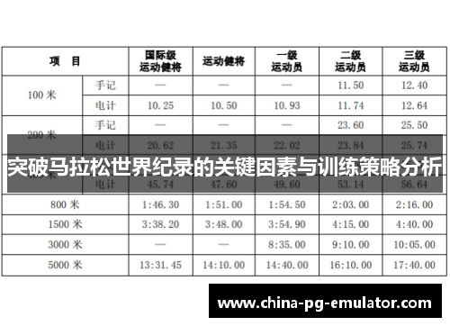 突破马拉松世界纪录的关键因素与训练策略分析